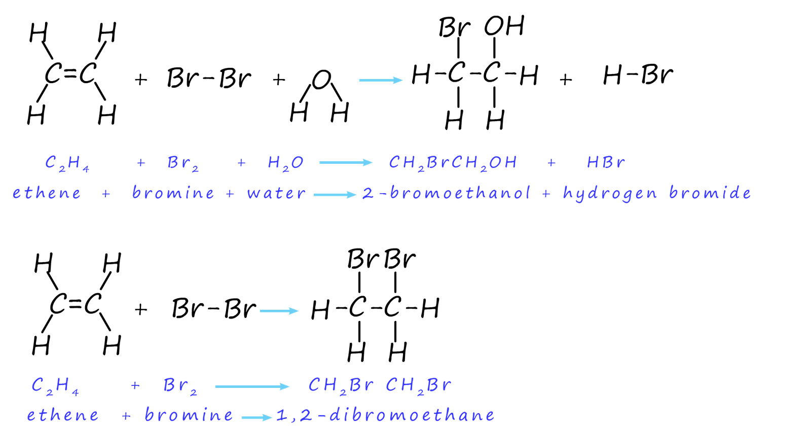 Word and symbolic equations for the reaction of bromine water with ethene.